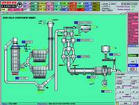 PPC&#8217;s kiln overview mimic